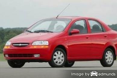 Insurance rates Chevy Aveo in Fort Worth