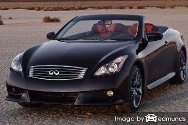 Insurance quote for Infiniti G37 in Fort Worth